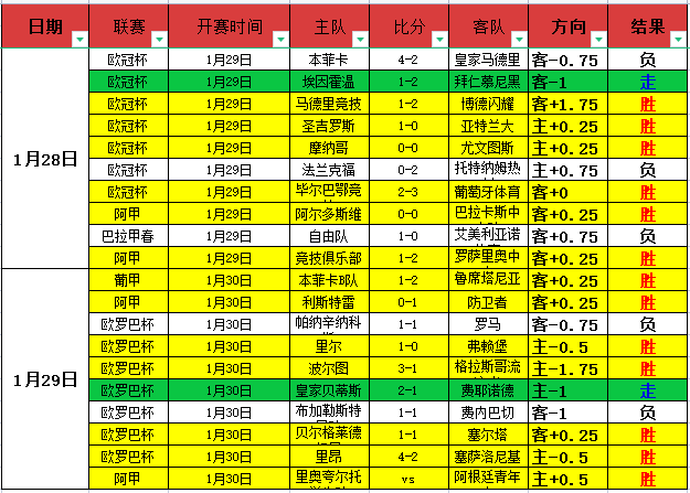 蘇亞雷斯助,馬競,逆戰赫塔菲,亿万28(中国)官方网站,亿万28官网入口,亿万28官网下载,亿万28官网登录