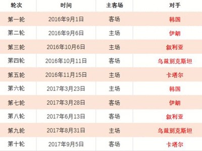 巴薩球星阿,圭羅右腿傷,情確認,亿万28(中国)官方网站,亿万28官网入口,亿万28官网下载,亿万28官网登录