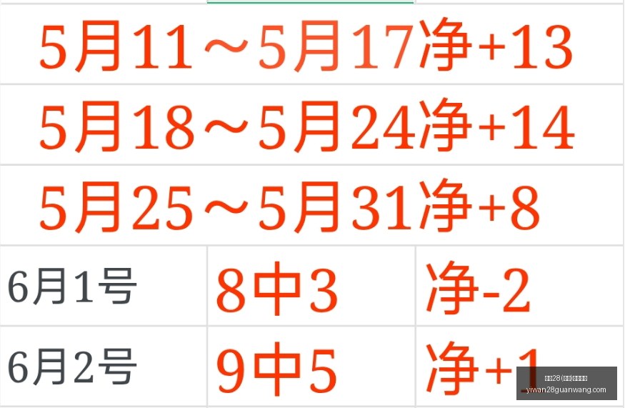 西北新军六,连胜,五星焦点赛,亿万28官网,亿万28在线娱乐,亿万28游戏,亿万28移动下载,亿万28平台