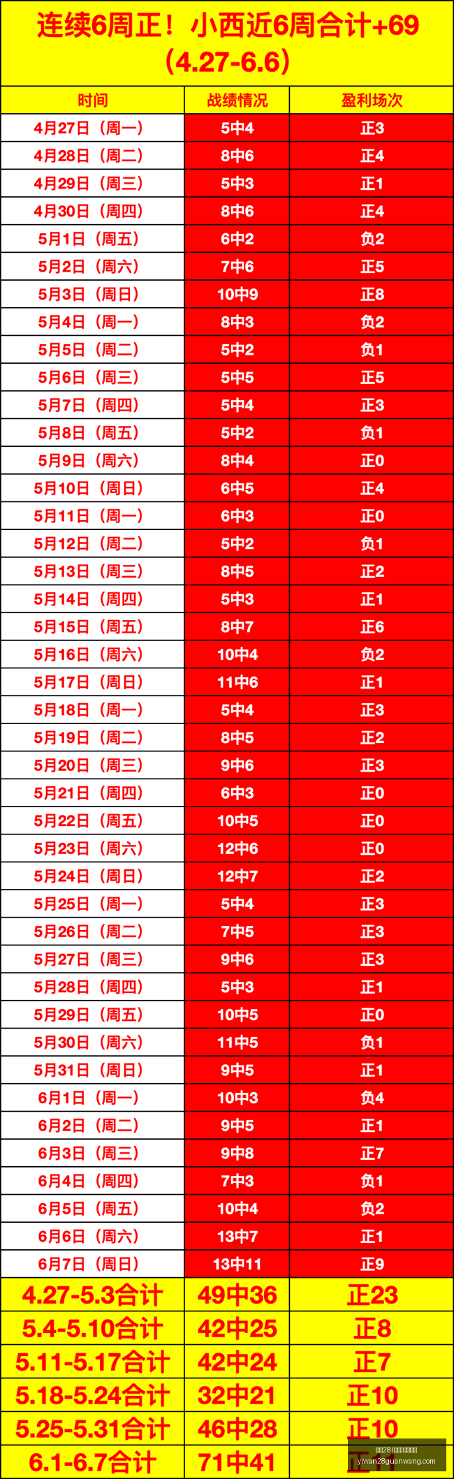 西北新军六,连胜,五星焦点赛,亿万28官网,亿万28在线娱乐,亿万28游戏,亿万28移动下载,亿万28平台