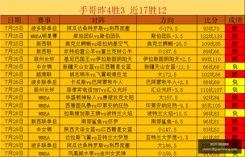 推荐,足球攻略周,荷甲前瞻,亿万28官网,亿万28在线娱乐,亿万28游戏,亿万28移动下载,亿万28平台