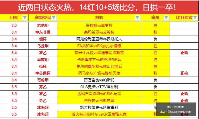 推荐,足球攻略周,六赛事前瞻,亿万28官网,亿万28在线娱乐,亿万28游戏,亿万28移动下载,亿万28平台