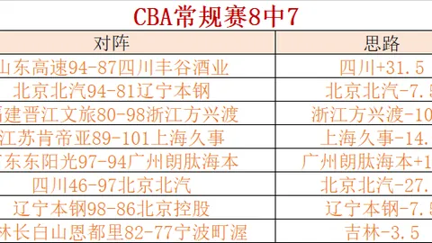 亚青赛激战正酣！澳洲U23能否继续连胜脚步？挑战将至，能否迎难而上？