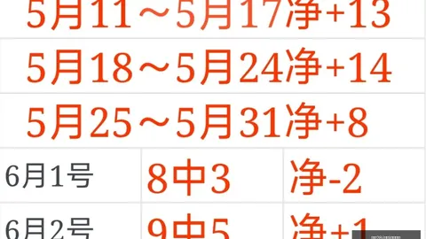 西北新军六连胜：五星焦点赛事，数据异动背后的真相
