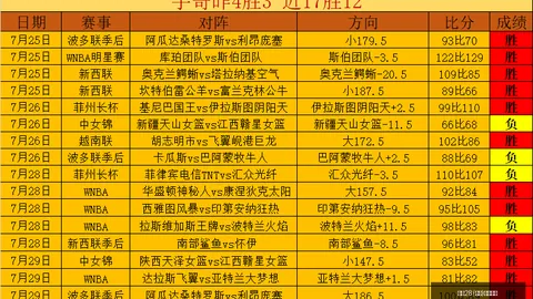 推荐 足球攻略周五010荷甲前瞻：特尔斯达对阵鹿特丹斯巴达赛事精华