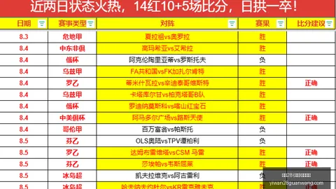 推荐 足球攻略周六赛事前瞻：斯旺西谢菲尔德联英冠焦点战解析